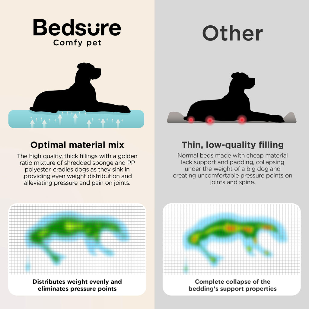 Gadvera XL Orthopedic Dog Bed - Extra Thick, Waterproof, Washable, 106x76cm - Dark Grey